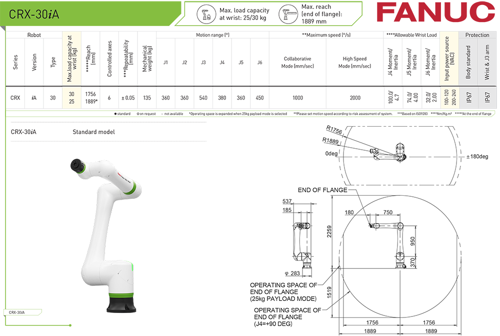 FANUC CRX-30iA data sheet — payload, reach, and specifications